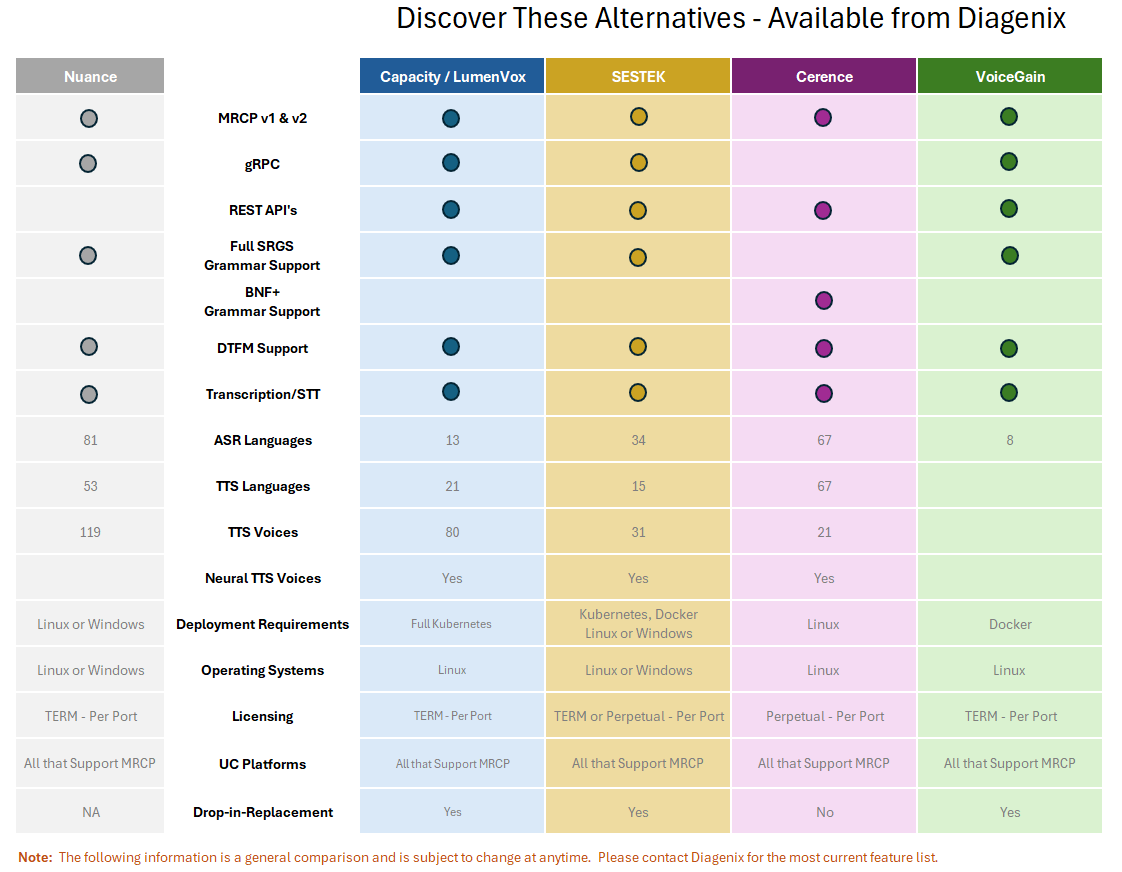 Comparison of Nuance replacement options from Diagenix