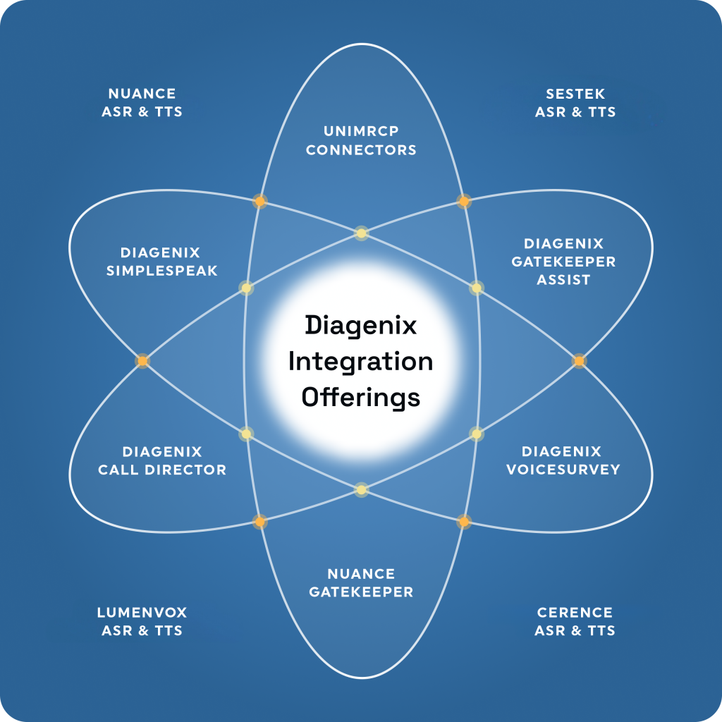 Installation and configuration services diagram