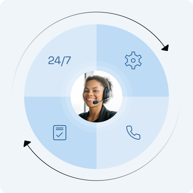 Maintenance and support coverage diagram