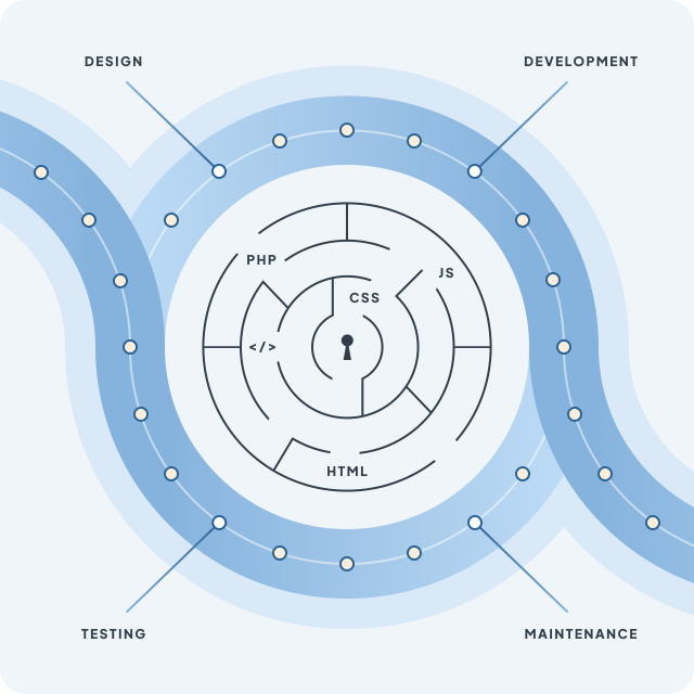 Custom software engineering diagram