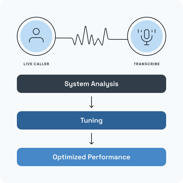 Natural language understanding optimization diagram