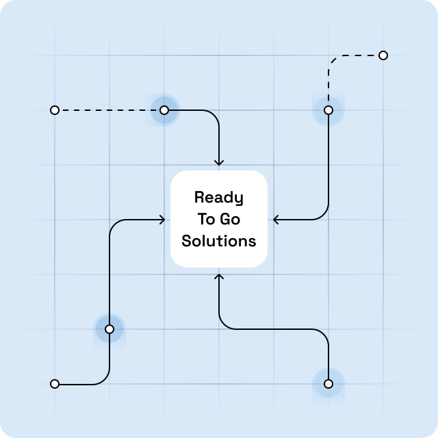 Diagram showing ready-to-go solutions connected to business systems